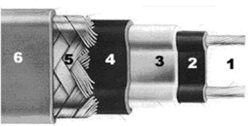 Саморегулирующийся кабель GRX 40-2 CR
